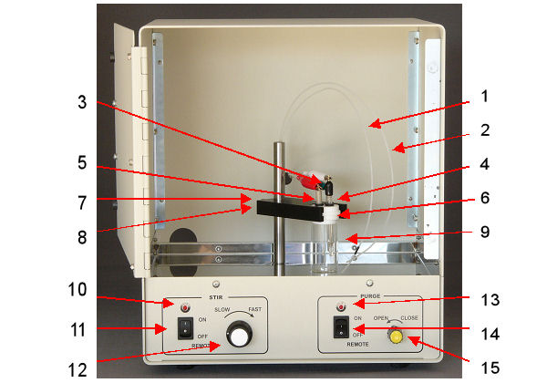 CS-3A Front panel CS-3A Front panel