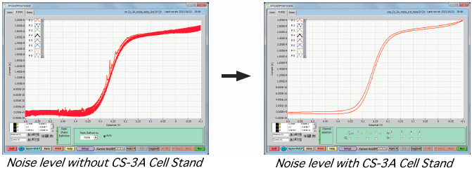 CS-3A CV measurement performed with microelectrode CS-3A CV measurement performed with microelectrode
