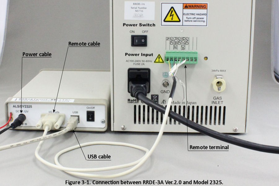 Connection of RRDE-3A and Model 2325 Connection of RRDE-3A and Model 2325