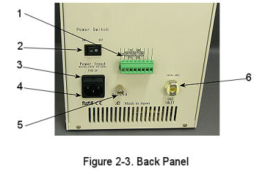RRD&null;E-3A back pannel RRD&null;E-3A back pannel