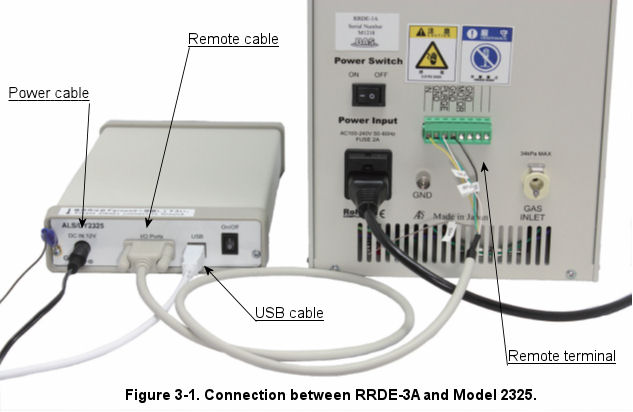 Connection of RRDE-3A and ALS/CHI instruments Connection of RRDE-3A and ALS/CHI instruments