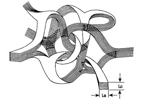 Glassy Carbon_Structure