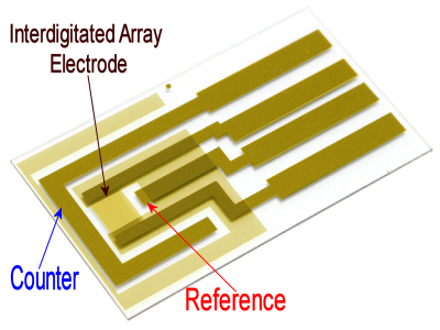 IDA(Interdigitated Array) Electrode IDA(Interdigitated Array) Electrode