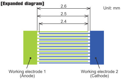 IDA(Interdigitated Array) Electrode IDA(Interdigitated Array) Electrode