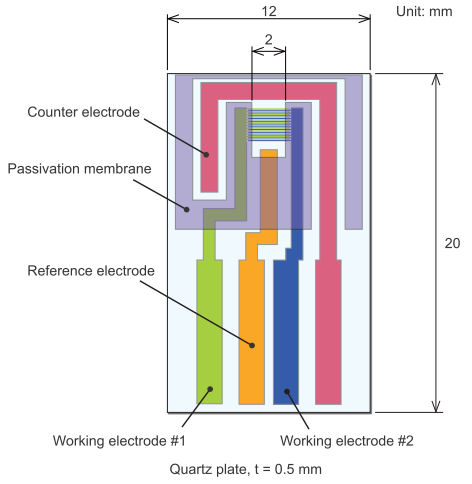 IDA(Interdigitated Array) Electrode IDA(Interdigitated Array) Electrode
