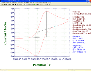 OD of K3FeCN6_2_CV.jpg OD of K3FeCN6_2_CV.jpg