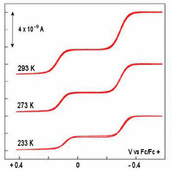 Schematic of experimental cooling method Schematic of experimental cooling method