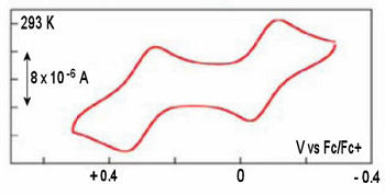 Schematic of experimental cooling method Schematic of experimental cooling method