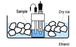 Schematic of experimental cooling method Schematic of experimental cooling method