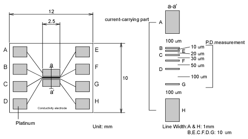 Conductivity Elec. frame format Conductivity Elec. frame format
