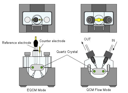 EQCM System EQCM System