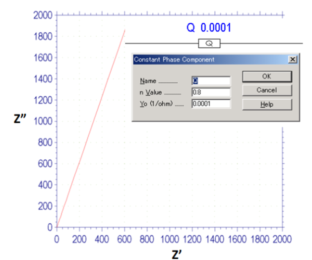 Fig. 15-1 Nyquist plot of CPE, n = 0.8. Fig. 15-1 Nyquist plot of CPE, n = 0.8.