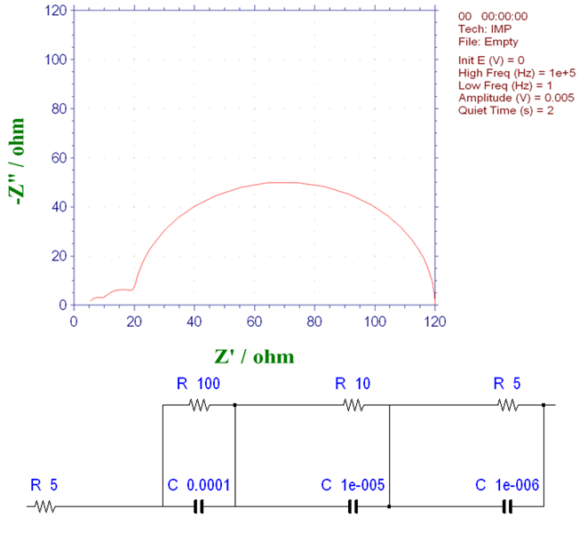 Fig. 16-1 Nyquist plot with three basic process systems that occur continuously (1) Fig. 16-1 Nyquist plot with three basic process systems that occur continuously (1)
