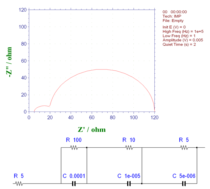 Fig. 16-2 Nyquist plot with three basic process systems that occur continuously (2) Fig. 16-2 Nyquist plot with three basic process systems that occur continuously (2)