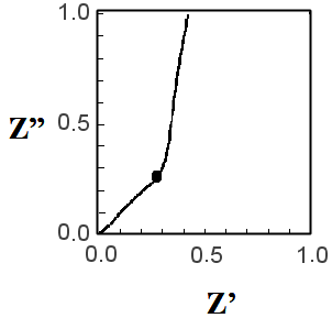 Fig. 19-2 TML model, if Rt << Rct Fig. 19-2 TML model, if Rt << Rct