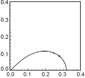 Fig. 19-3 In the case of Rt >> Rct Fig. 19-3 In the case of Rt >> Rct