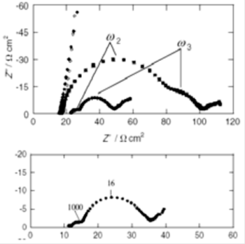 Fig. 20-2 Comparison of total impedance (top) and anode impedance (bottom). Fig. 20-2 Comparison of total impedance (top) and anode impedance (bottom).