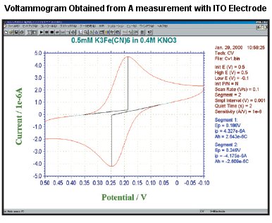 noaround,nolink,zoom,ITO Electrode noaround,nolink,zoom,ITO Electrode