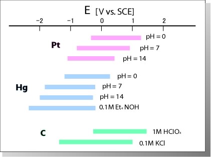 potential window potential window
