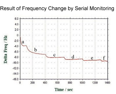QCM flow cell kit -- Stability of base line QCM flow cell kit -- Stability of base line