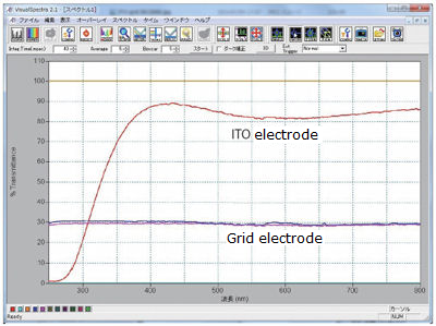 transmittance graph transmittance graph
