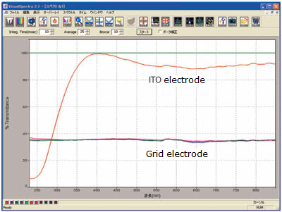 ITO quartz transmittance graph ITO quartz transmittance graph