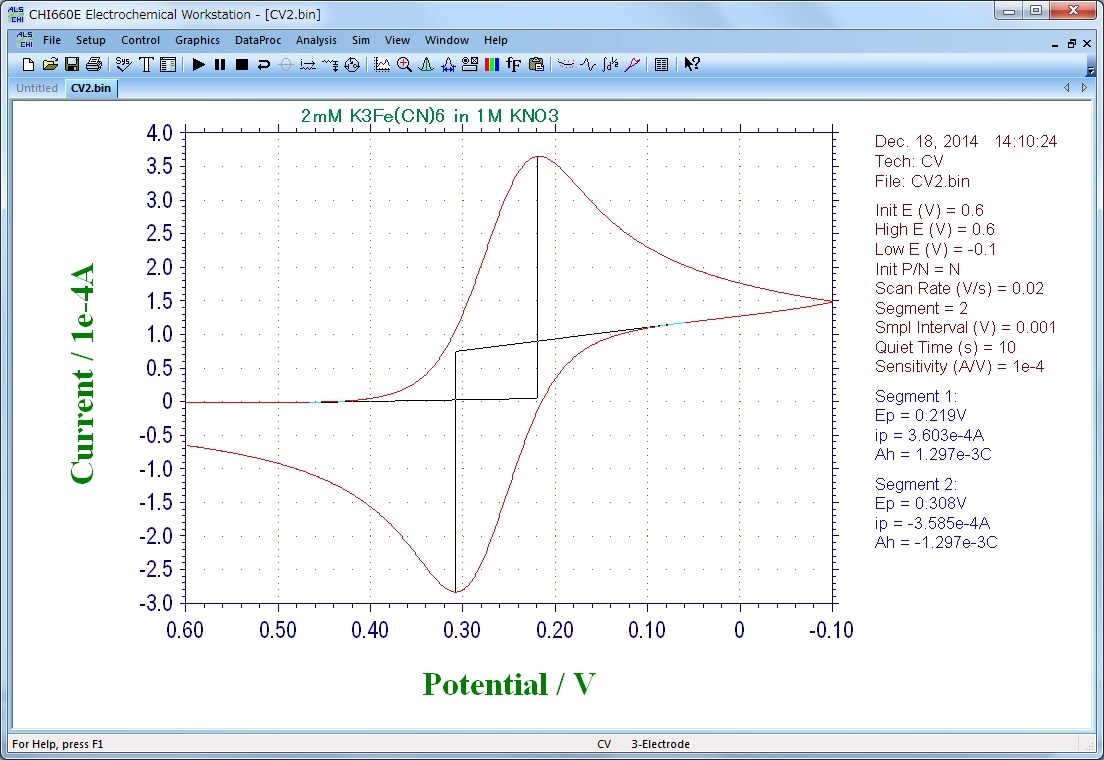 ITO quartz CV ITO quartz CV