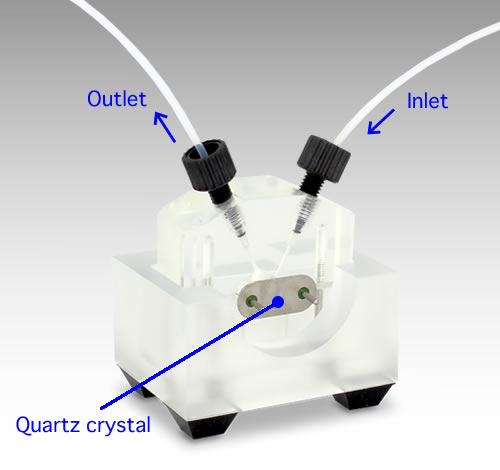 QCMT Flow cell QCMT Flow cell