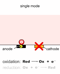 Single mode Single mode