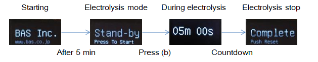 H2G1 Portable Hydrogen Generator electrolysis mode flow diagram H2G1 Portable Hydrogen Generator electrolysis mode flow diagram