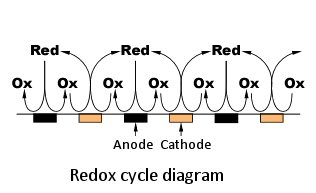 redox-cycling reaction on IDA Electrode redox-cycling reaction on IDA Electrode