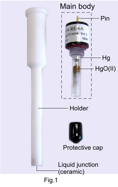 Schematic of RE-6H Reference Electrode Schematic of RE-6H Reference Electrode