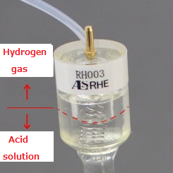 Set up for RHE Set up for RHE