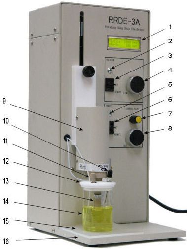 Names of the front componnts in RRDE-3A Names of the front componnts in RRDE-3A