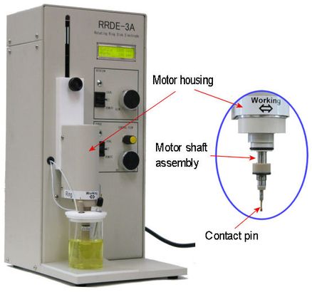 Dissasembly of working electrode from RRDE-3A motor shaft Dissasembly of working electrode from RRDE-3A motor shaft
