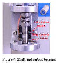 Shaft and carbon brush Shaft and carbon brush