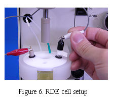 RDE cell setup RDE cell setup