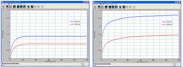 SEC-C Thin Layer Quartz Glass Spectroele&null;ctrochemical cell Kit SEC-C Thin Layer Quartz Glass Spectroele&null;ctrochemical cell Kit