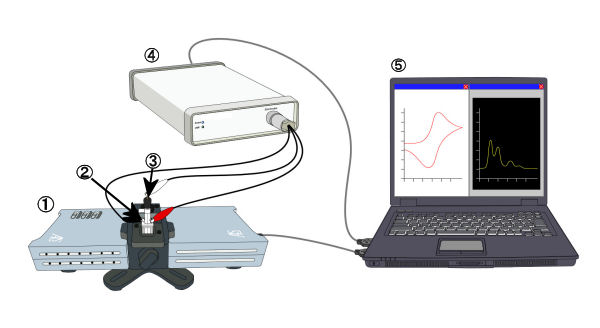 Schematic diagram for Spectroelectrochemical measurement in batch system. Schematic diagram for Spectroelectrochemical measurement in batch system.