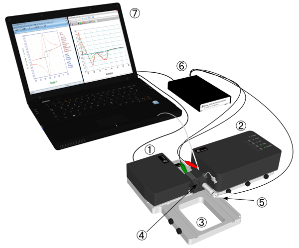 Schematic diagram for Spectroelectrochemical measurement in batch system. Schematic diagram for Spectroelectrochemical measurement in batch system.