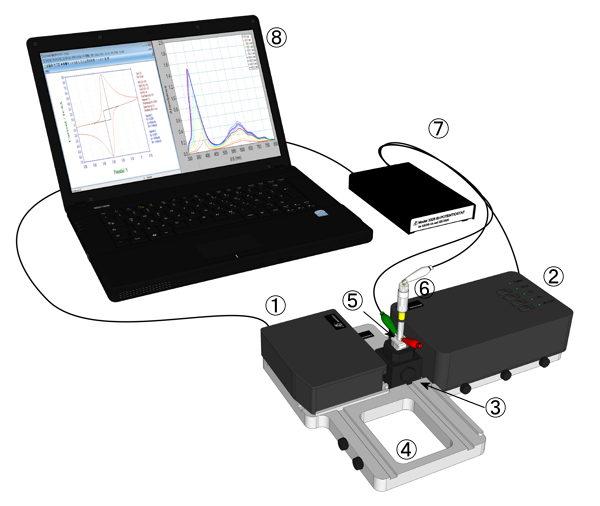 Schematic diagram for Spectroelectrochemical measurement in batch system. Schematic diagram for Spectroelectrochemical measurement in batch system.