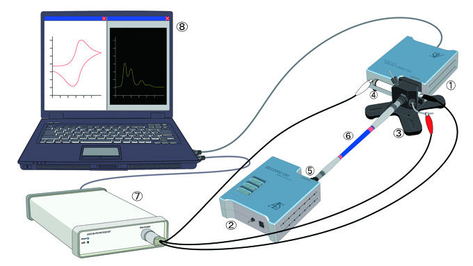 Schematic diagram for Spectroelectrochemical measurement in flow system. Schematic diagram for Spectroelectrochemical measurement in flow system.