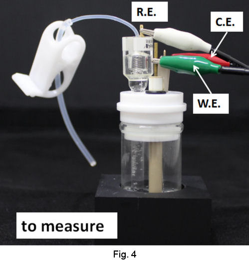 Fig. 4 Electrochemical measurement Fig. 4 Electrochemical measurement