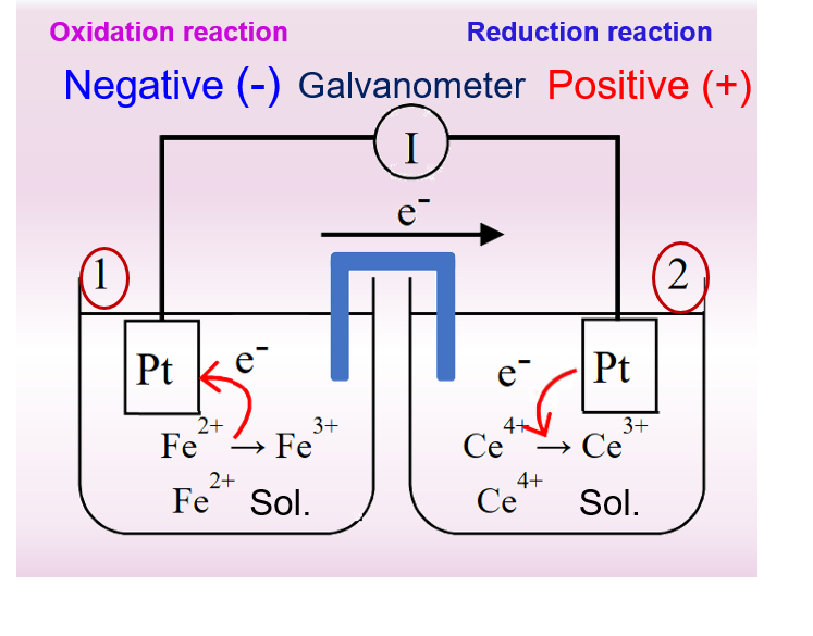  Fig. 1 Primary battery