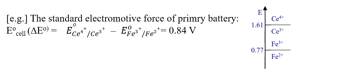  Fig. 2-2 Standard electromotive force of a primary cell