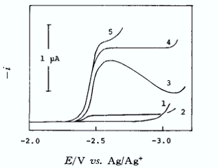  Fig. 8 Effect of electrolyte-supporting cations on Na+ reduction waves in HMPA